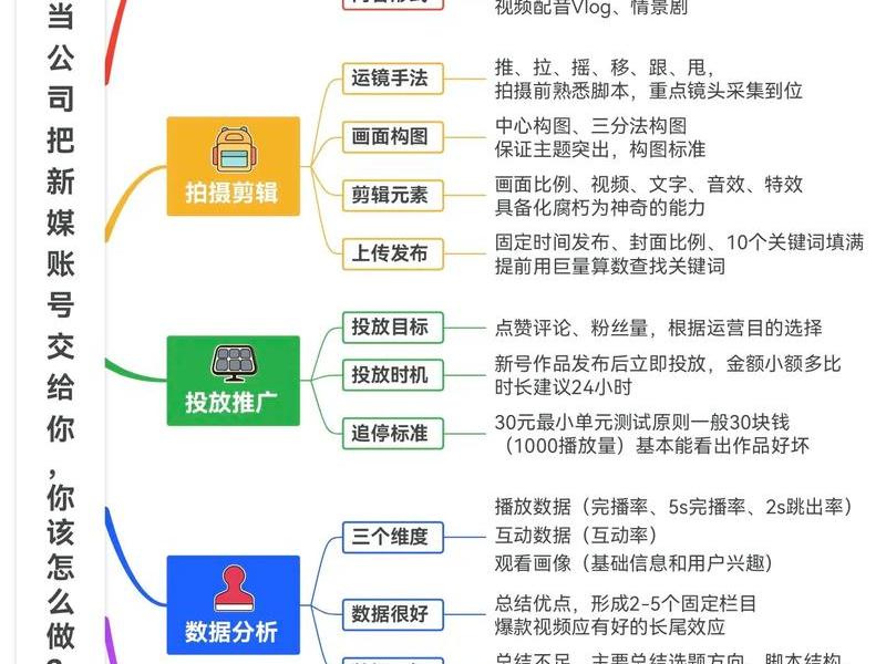 如何创建自媒体运营平台 如何创建自媒体运营平台账号 如何创建自媒体运营平台 如何创建自媒体运营平台账号