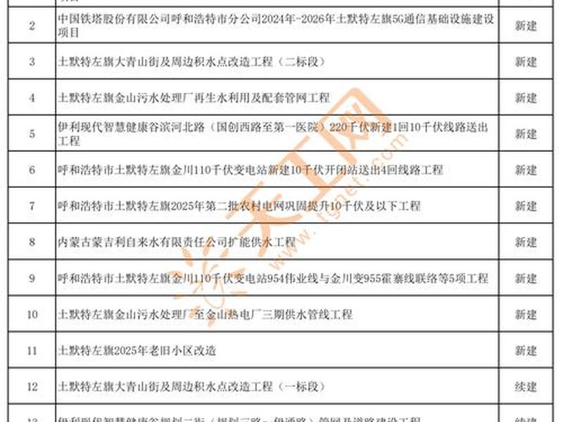 内蒙古工地建筑模板 - 内蒙古建筑工程地方标准目录 内蒙古工地建筑模板 - 内蒙古建筑工程地方标准目录