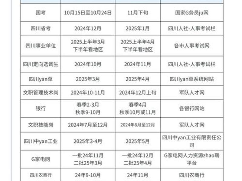 四川一造备考攻略、四川一造考试 四川一造备考攻略、四川一造考试
