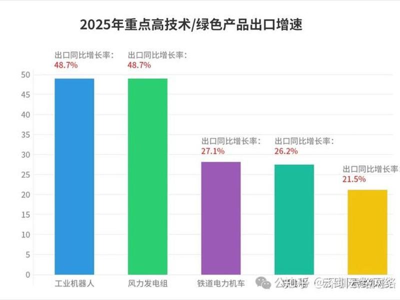 浙江外贸结构（浙江省对外贸易商品结构）