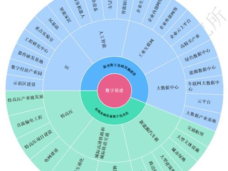 新手基建攻略(新基建怎么赚钱) 新手基建攻略(新基建怎么赚钱)