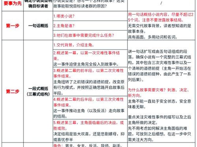 网络小说出版流程(网络小说出版流程是什么) 网络小说出版流程(网络小说出版流程是什么)