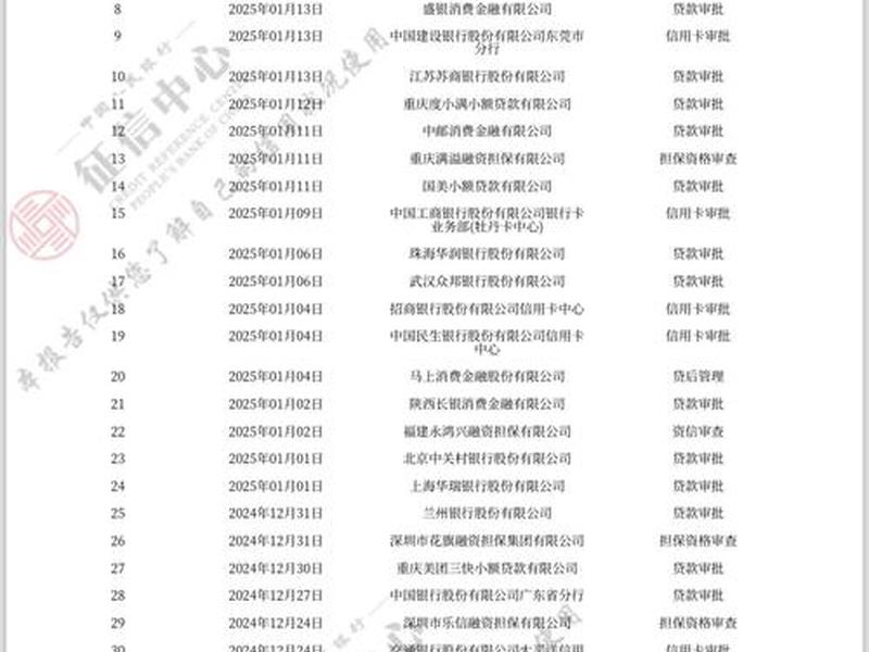 乐数云 乐数云融征信花了能下款吗 乐数云 乐数云融征信花了能下款吗