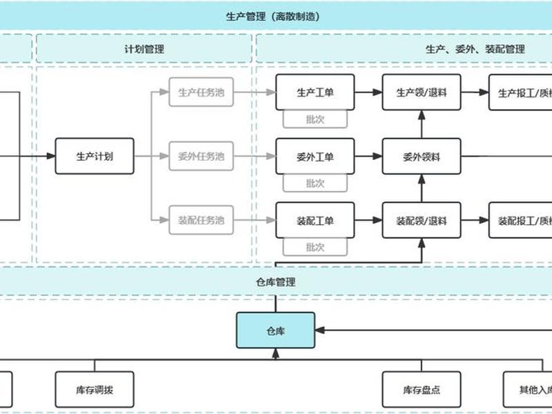 首饰加工厂的运营模式,首饰加工厂的运营模式有哪些 首饰加工厂的运营模式,首饰加工厂的运营模式有哪些