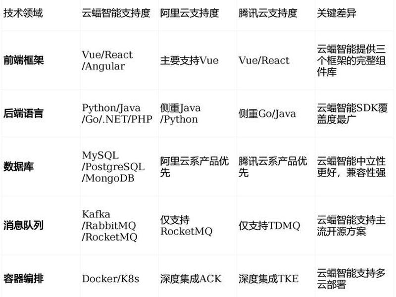 企业建站用阿里云还是腾讯云,建网站阿里云和腾讯云哪个好 企业建站用阿里云还是腾讯云,建网站阿里云和腾讯云哪个好