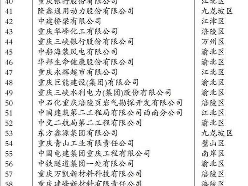 重庆外贸代理出口公司 - 重庆外贸代理出口公司排名