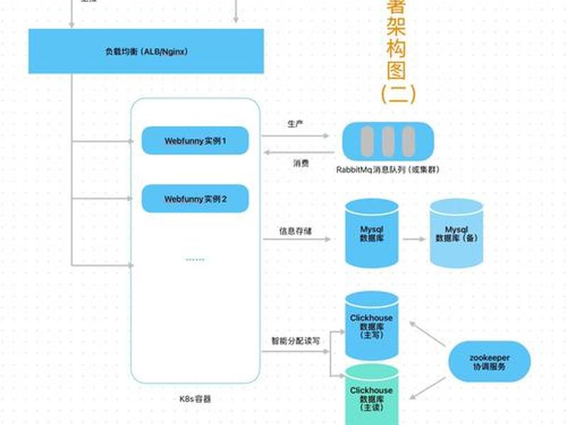 如何搭建村管理系统数据库(如何搭建村管理系统数据库模型) 如何搭建村管理系统数据库(如何搭建村管理系统数据库模型)