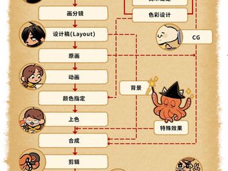 怎么创造动画片;怎么创造动画片视频 怎么创造动画片;怎么创造动画片视频