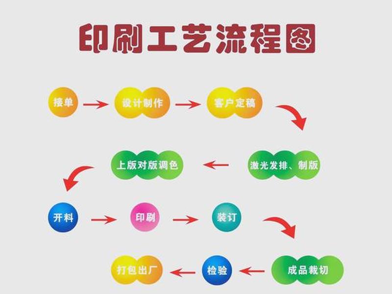 印刷排版教程视频 印刷排版教程视频讲解 印刷排版教程视频 印刷排版教程视频讲解