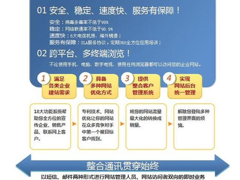 中企动力建站怎么样 - 中企动力服务怎么样 中企动力建站怎么样 - 中企动力服务怎么样