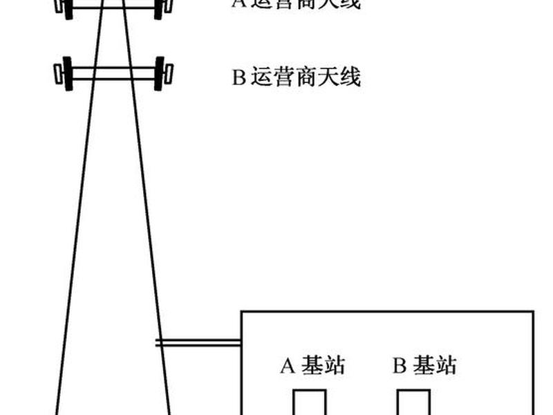 乐山分布式微基站、乐山5g基站布置计划 乐山分布式微基站、乐山5g基站布置计划