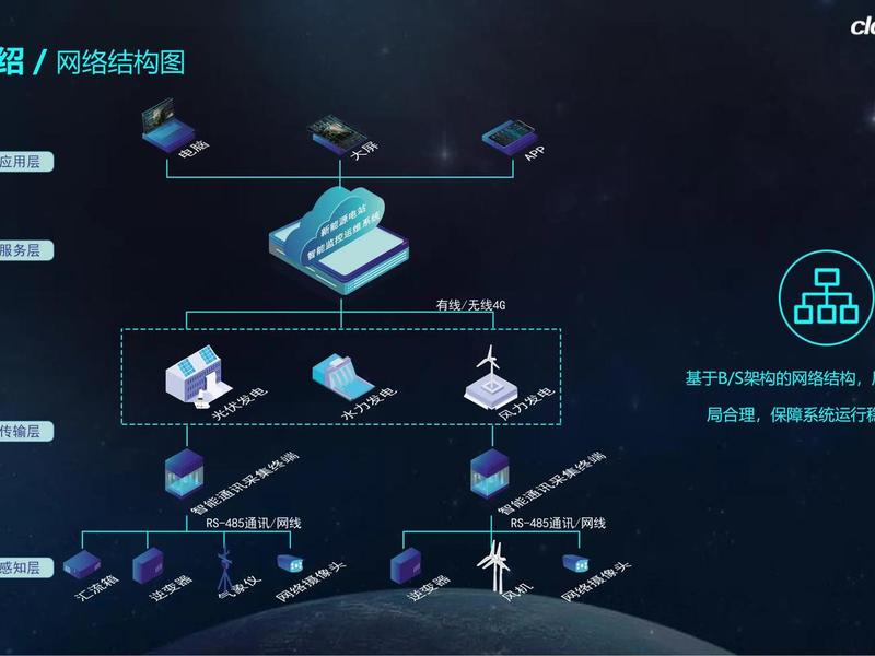 开源站群系统、开源建站系统有哪些 开源站群系统、开源建站系统有哪些