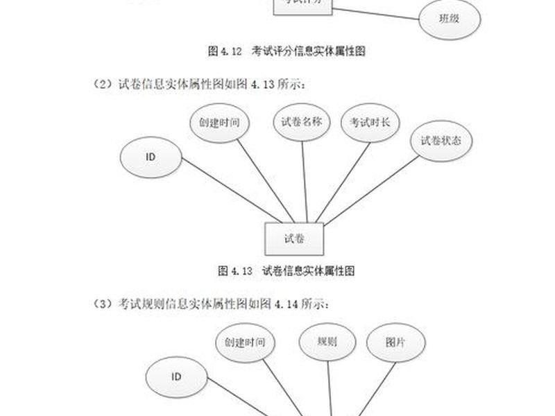 在线考试系统搭建教程 本地部署在线考试系统的搭建教程 在线考试系统搭建教程 本地部署在线考试系统的搭建教程