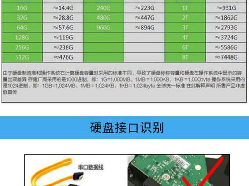 西部数据移动硬盘安装教程 西部数据移动固态硬盘安装教程 西部数据移动硬盘安装教程 西部数据移动固态硬盘安装教程