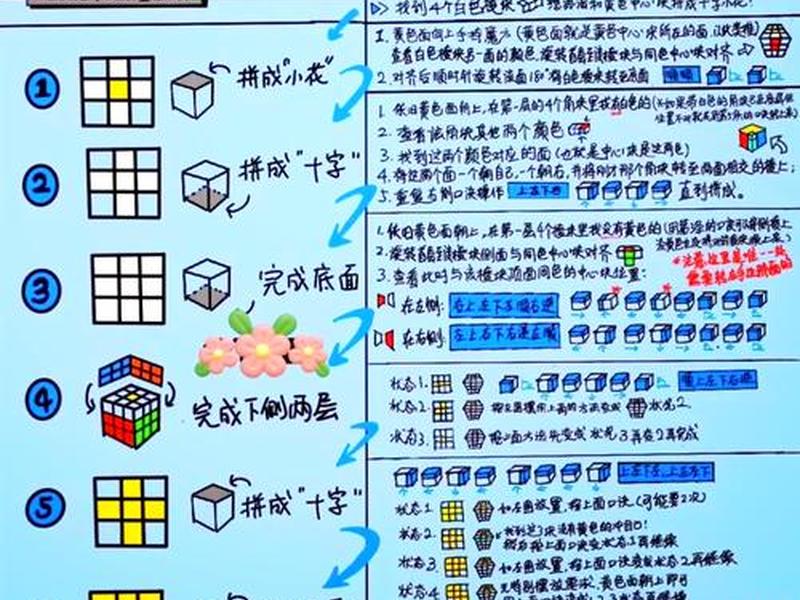 云魔方下载安装教程、云魔方下载安装教程图片 云魔方下载安装教程、云魔方下载安装教程图片