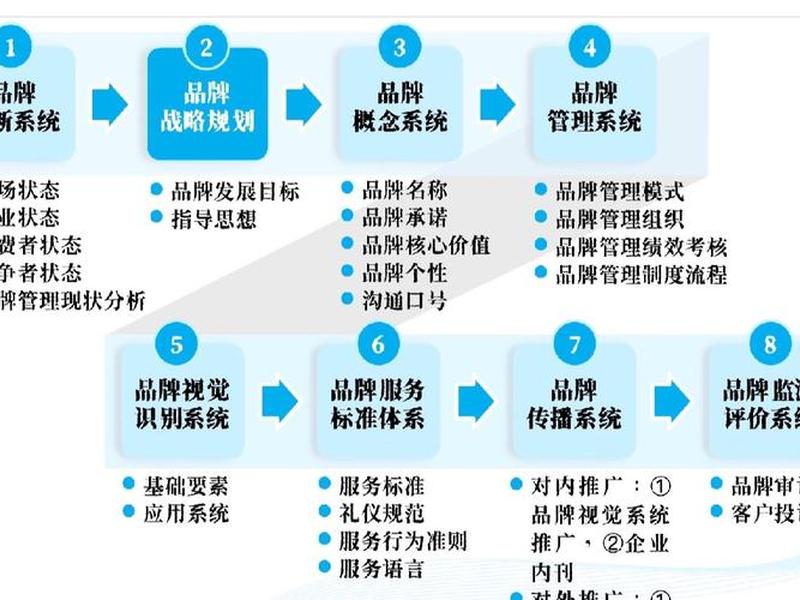商城搭建定制服务(商城搭建定制服务方案) 商城搭建定制服务(商城搭建定制服务方案)