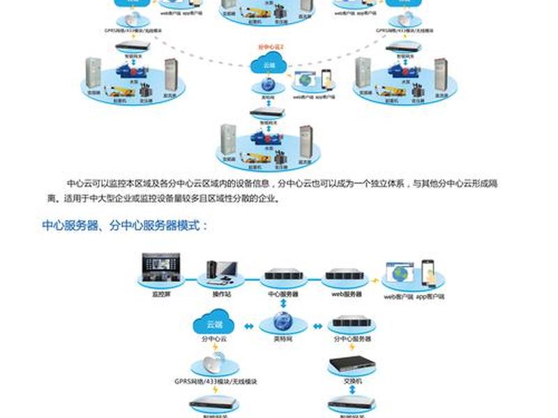 云主机监控管理系统,云主机监控管理系统怎么用 云主机监控管理系统,云主机监控管理系统怎么用