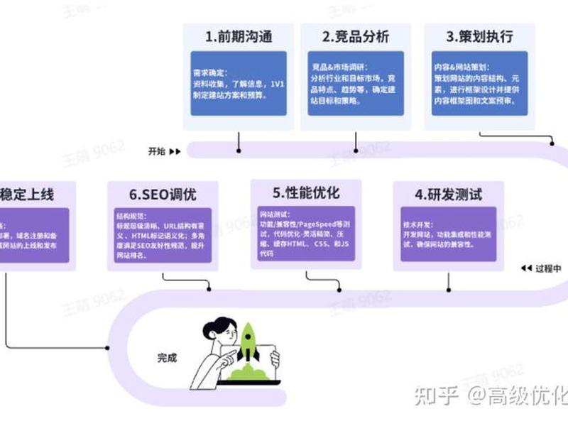 小白如何自己搭建独立站;如何自己做独立站 小白如何自己搭建独立站;如何自己做独立站