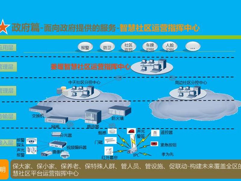 网站集约化建设 网站集约化建设的意义 网站集约化建设 网站集约化建设的意义