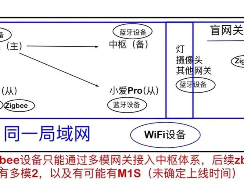 虚拟主机网络设置教程;虚拟主机网络设置教程图解 虚拟主机网络设置教程;虚拟主机网络设置教程图解
