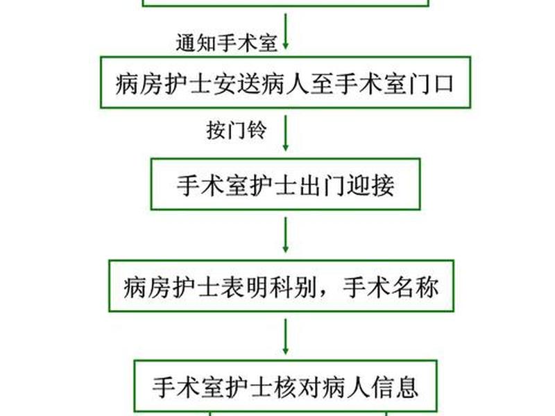 医疗设备进院流程,医疗设备进院流程视频 医疗设备进院流程,医疗设备进院流程视频