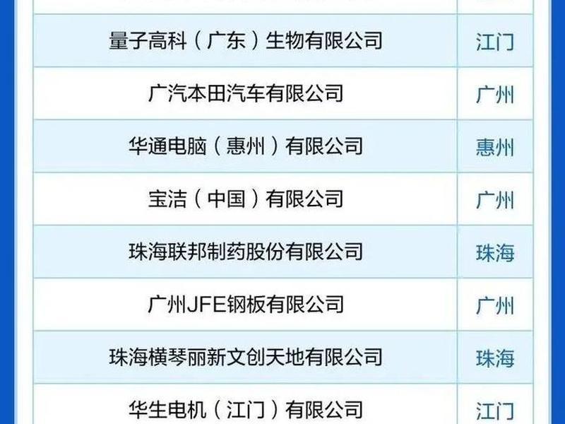 南海企业外贸建站推荐、佛山南海外资企业有哪些 南海企业外贸建站推荐、佛山南海外资企业有哪些