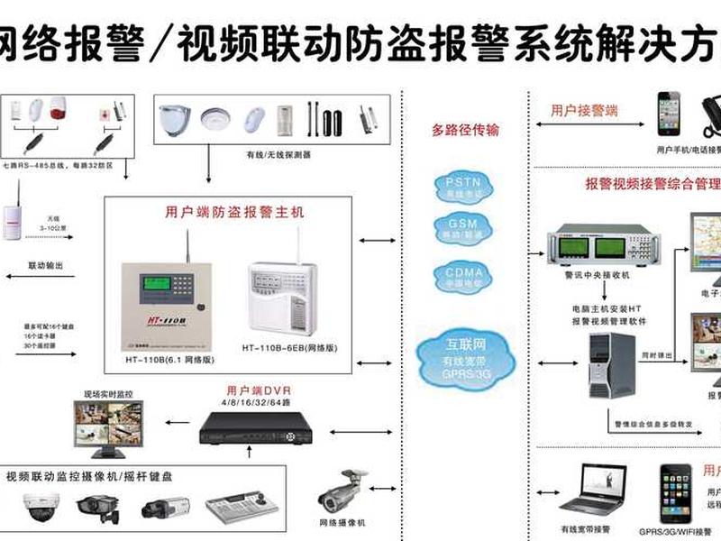 智能建造安防系统(智能建造安防系统包括) 智能建造安防系统(智能建造安防系统包括)