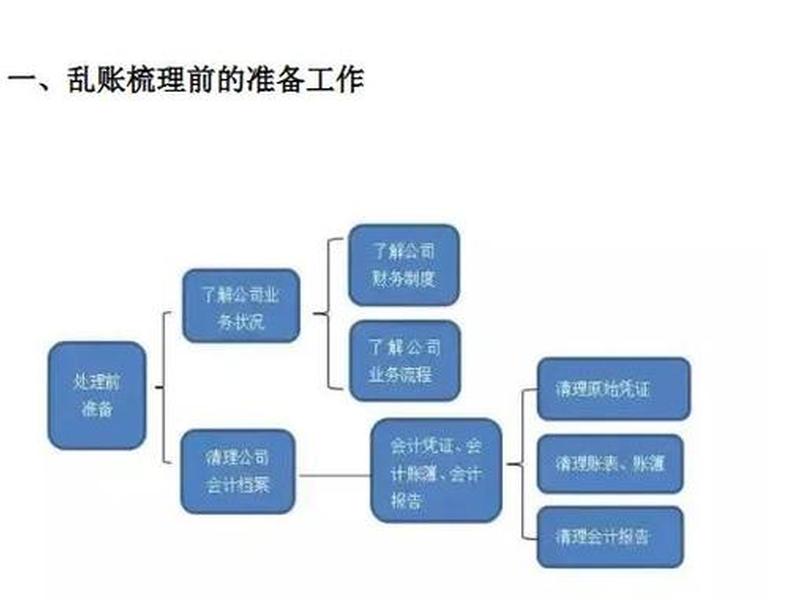企业建账的工作流程,企业建账的工作流程有哪些 企业建账的工作流程,企业建账的工作流程有哪些
