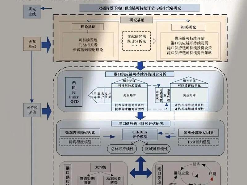 双模建站技术实现(双模建站技术实现的原理) 双模建站技术实现(双模建站技术实现的原理)