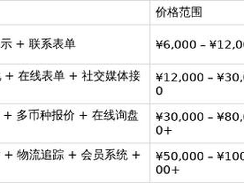 外贸站建站费用多少 - 外贸站建站费用多少钱一个月 外贸站建站费用多少 - 外贸站建站费用多少钱一个月