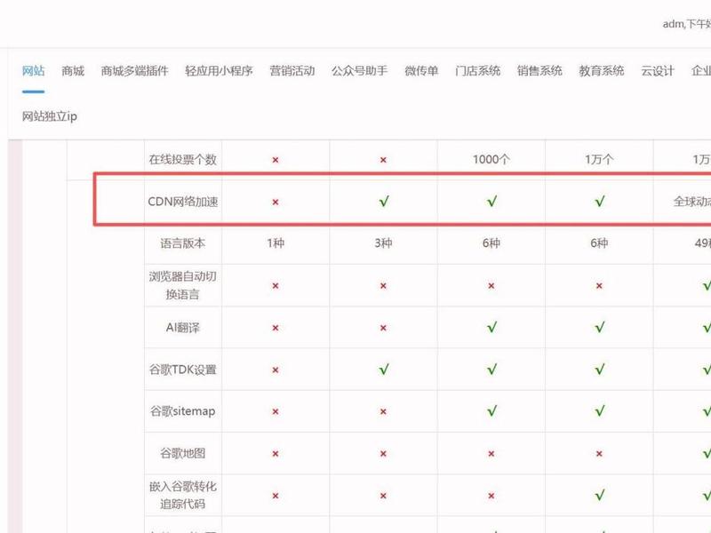 上线了 建站、上线了建站费用