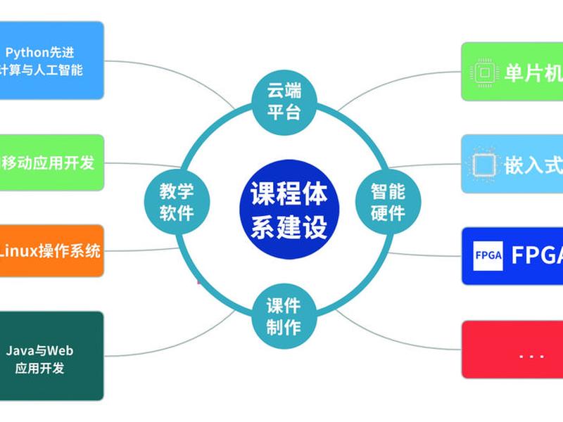 慕课平台建课的方法和步骤（慕课平台建课的方法和步骤是什么）