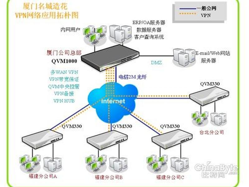 远程vpd使用教程 - 远程phd 远程vpd使用教程 - 远程phd