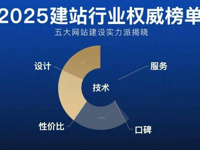 南宁外贸建站推广教程;外贸建站及推广 南宁外贸建站推广教程;外贸建站及推广