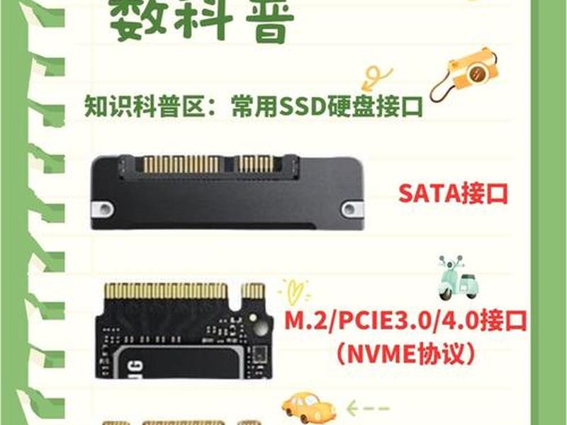 西部数据移动硬盘安装程序;西部数据移动硬盘安装图解 西部数据移动硬盘安装程序;西部数据移动硬盘安装图解