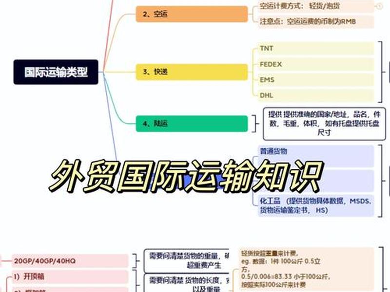 外贸建站教程很贵;外贸建站注意事项 外贸建站教程很贵;外贸建站注意事项