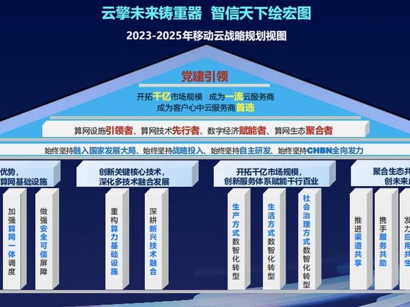 移动云主机建站教程步骤，移动云主机建站教程步骤是什么