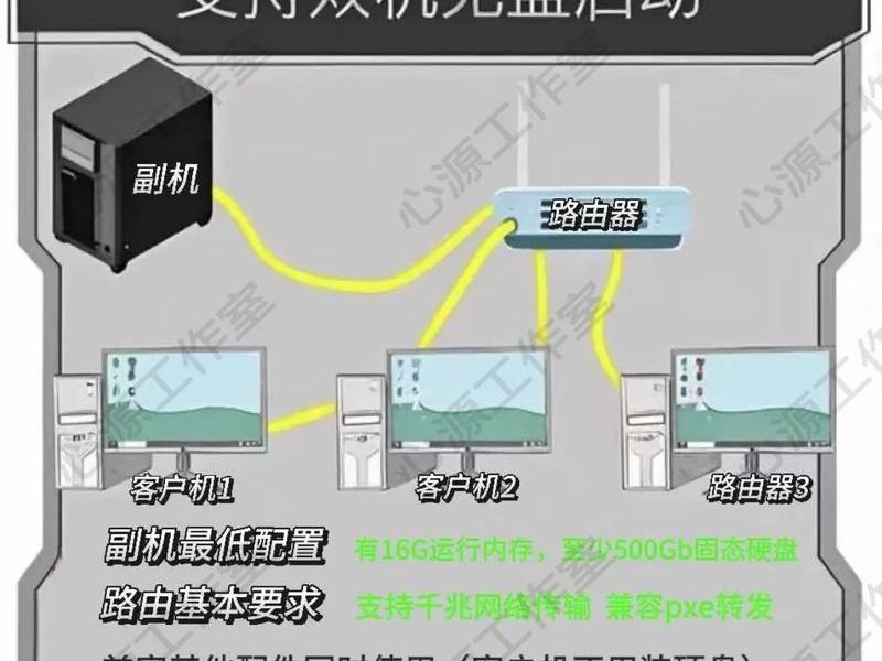 怎么搭建系统,怎么搭建一个系统 怎么搭建系统,怎么搭建一个系统