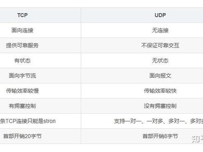 域名解析在建立tcp连接之前吗;域名解析可以指定端口吗 域名解析在建立tcp连接之前吗;域名解析可以指定端口吗
