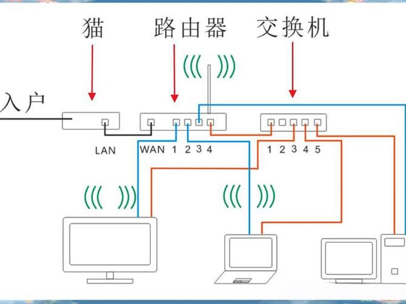 路由器怎么连接图纸，路由器怎么连接图纸教程