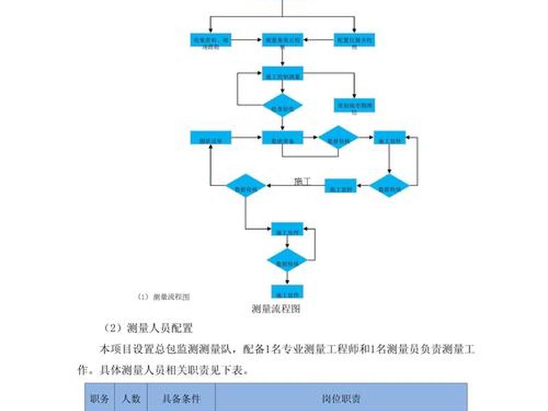 数字测图的工作流程、数字测图的工作流程有哪些
