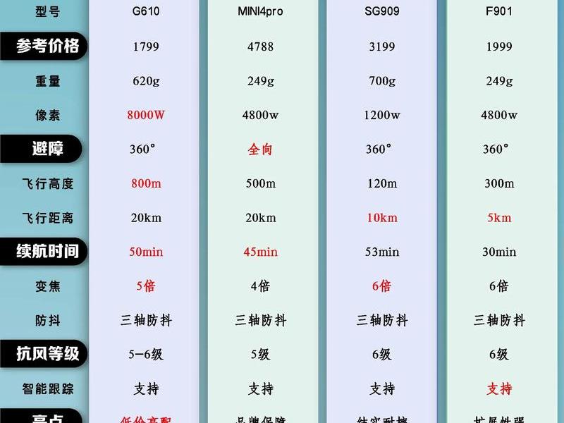 梓航无人机性能 梓航无人机性能参数 梓航无人机性能 梓航无人机性能参数