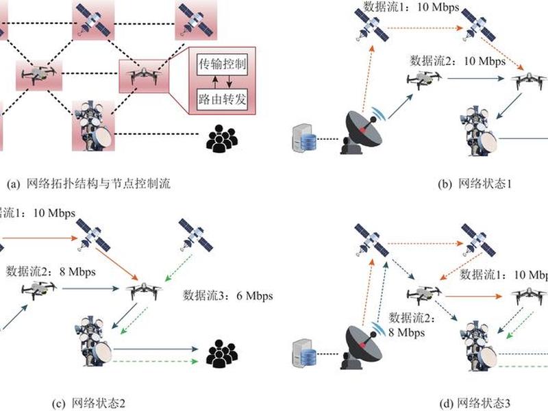 虚拟空间如何搭建,虚拟空间如何搭建网络 虚拟空间如何搭建,虚拟空间如何搭建网络