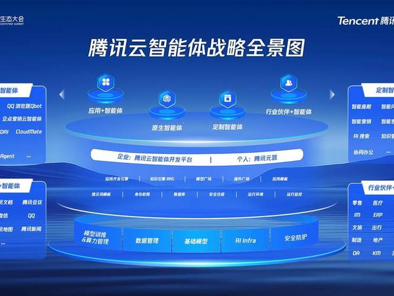 腾讯云AI建站企业版 - 腾讯云ai建站企业版是什么 腾讯云AI建站企业版 - 腾讯云ai建站企业版是什么