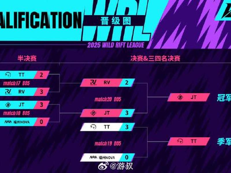 英雄联盟怎么组建俱乐部打比赛;英雄联盟怎么组建俱乐部打比赛的 英雄联盟怎么组建俱乐部打比赛;英雄联盟怎么组建俱乐部打比赛的