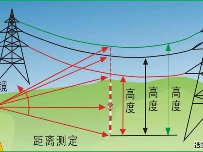 全站仪数字测图建站流程;全站仪数字化测图的全过程 全站仪数字测图建站流程;全站仪数字化测图的全过程