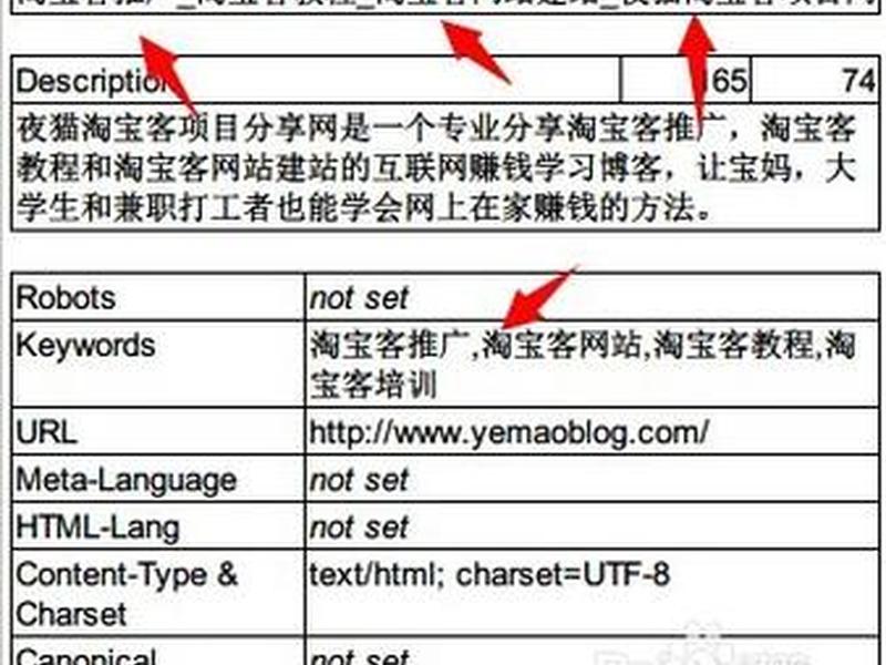 织梦淘宝客建站教程、织梦建站视频教程完整版 织梦淘宝客建站教程、织梦建站视频教程完整版