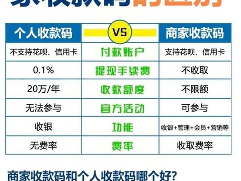 天猫怎么开通极速收款 天猫怎么开通极速收款服务 天猫怎么开通极速收款 天猫怎么开通极速收款服务
