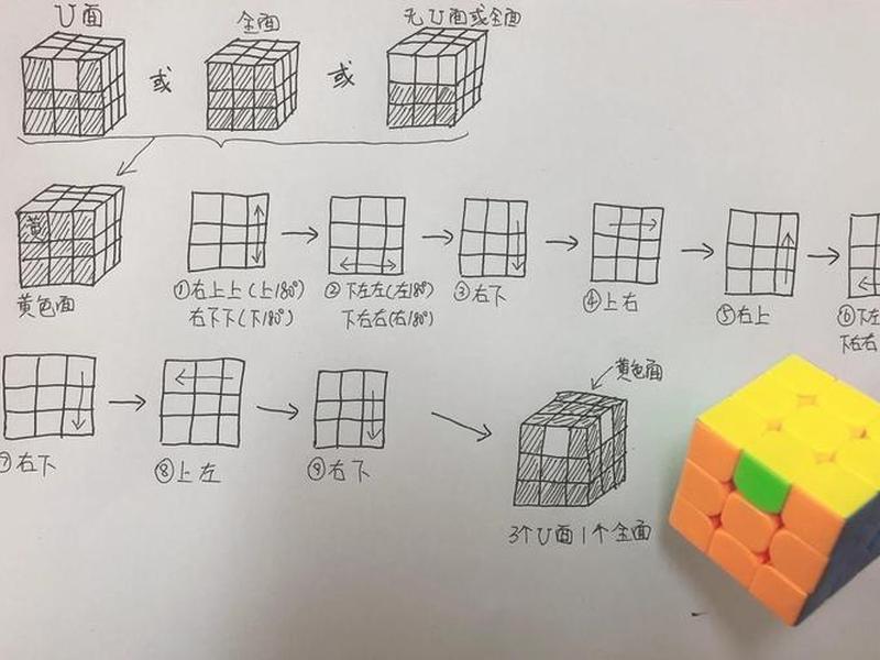 立体魔方教程一步一步图解;立体魔方教程一步一步图解视频 立体魔方教程一步一步图解;立体魔方教程一步一步图解视频