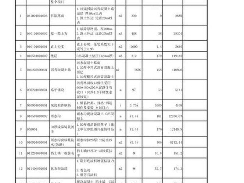 三网合一工程量清单、三网合一工程量清单怎么做